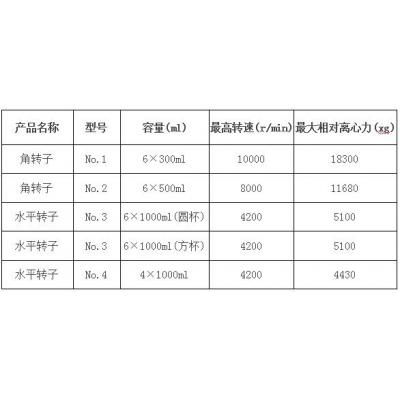 高速冷凍離心機GL10M