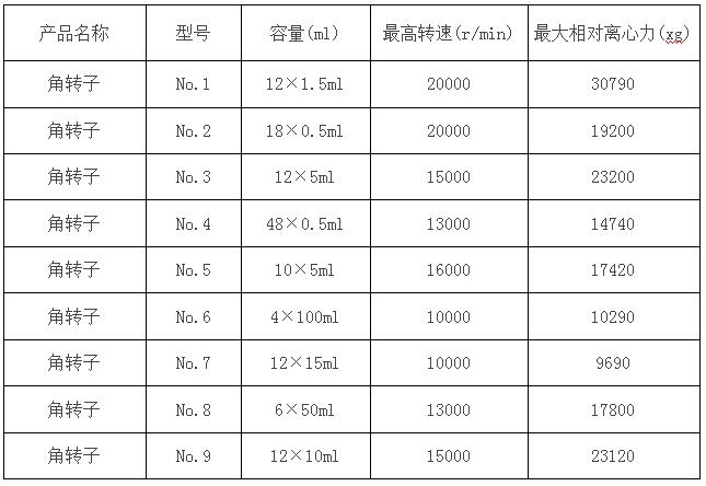 凱特液晶臺式高速離心機參數(shù)