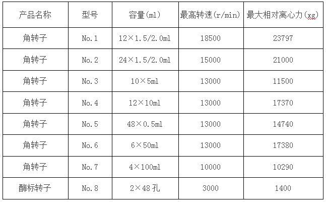 凱特臺(tái)式高速冷凍離心機(jī)參數(shù)