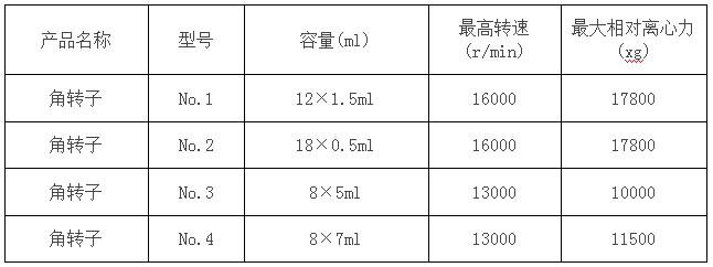 凱特臺式高速冷凍離心機參數