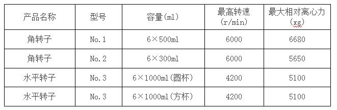 低速大容量離心機